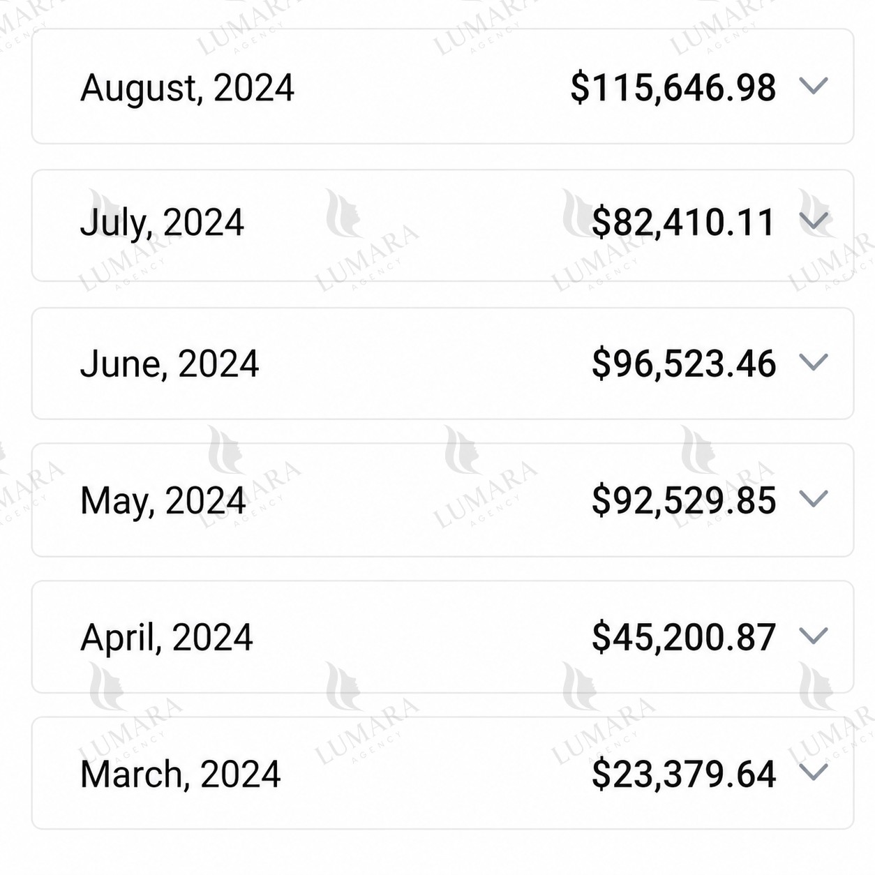 Revenue Statistics