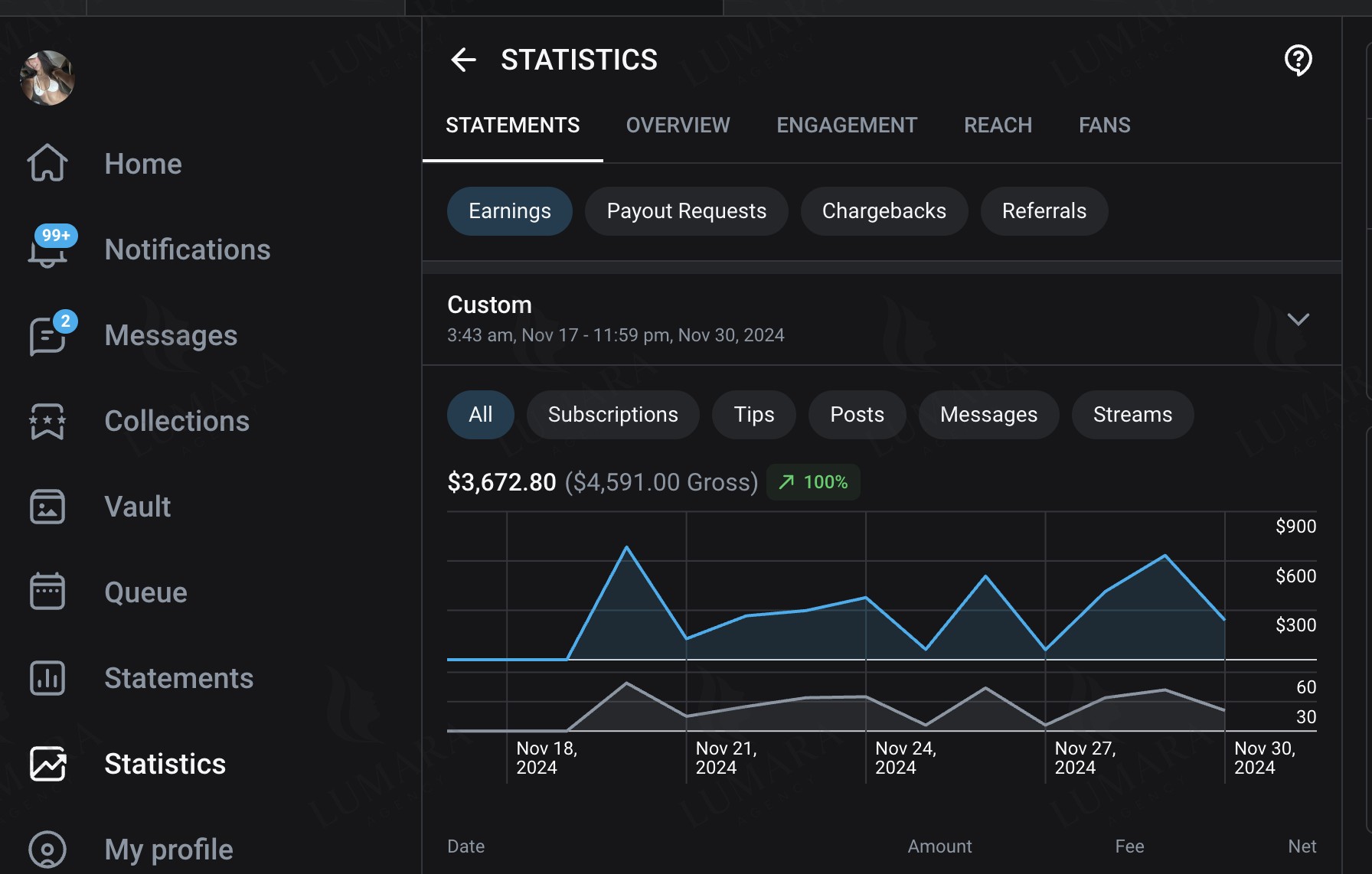 Revenue Statistics