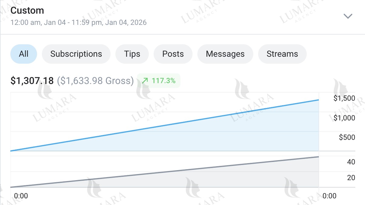 Revenue Statistics