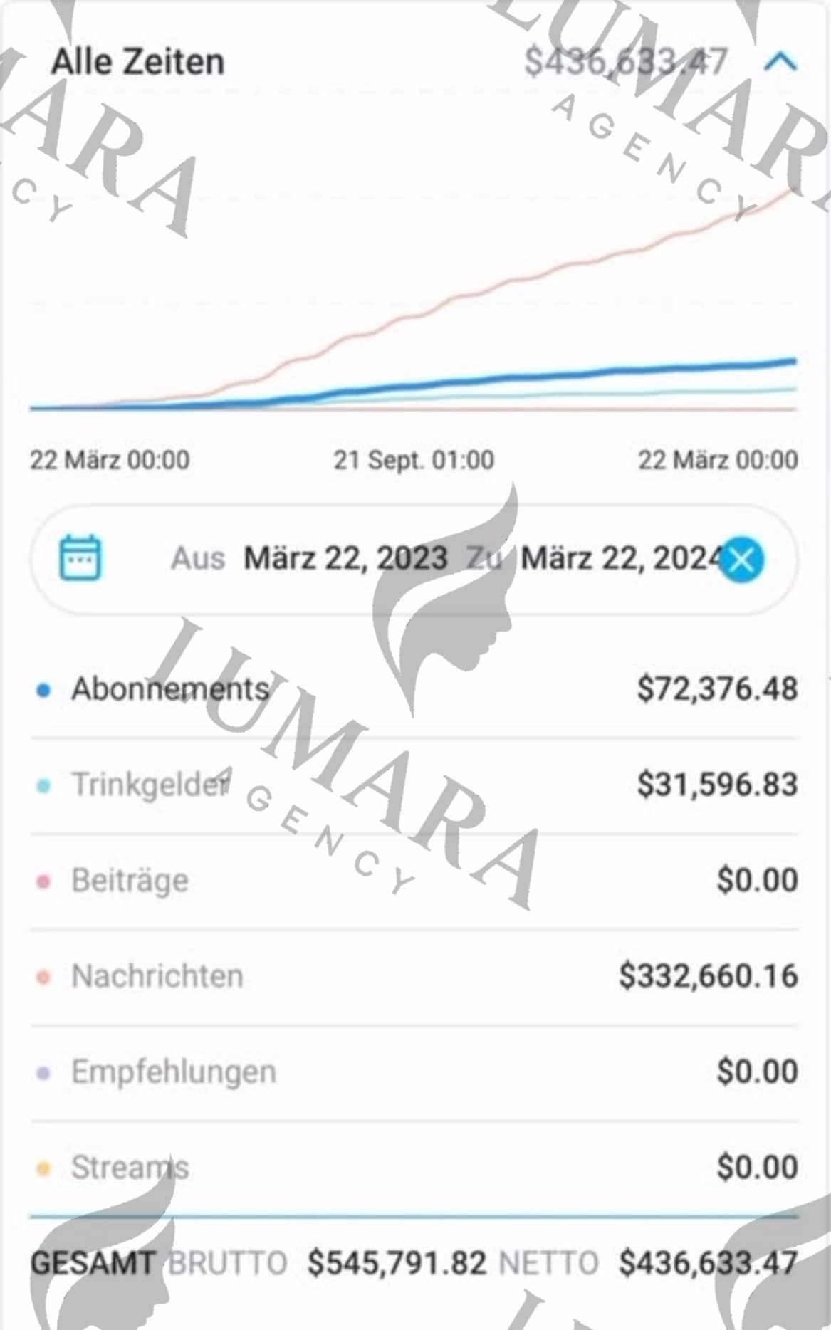 Revenue Statistics